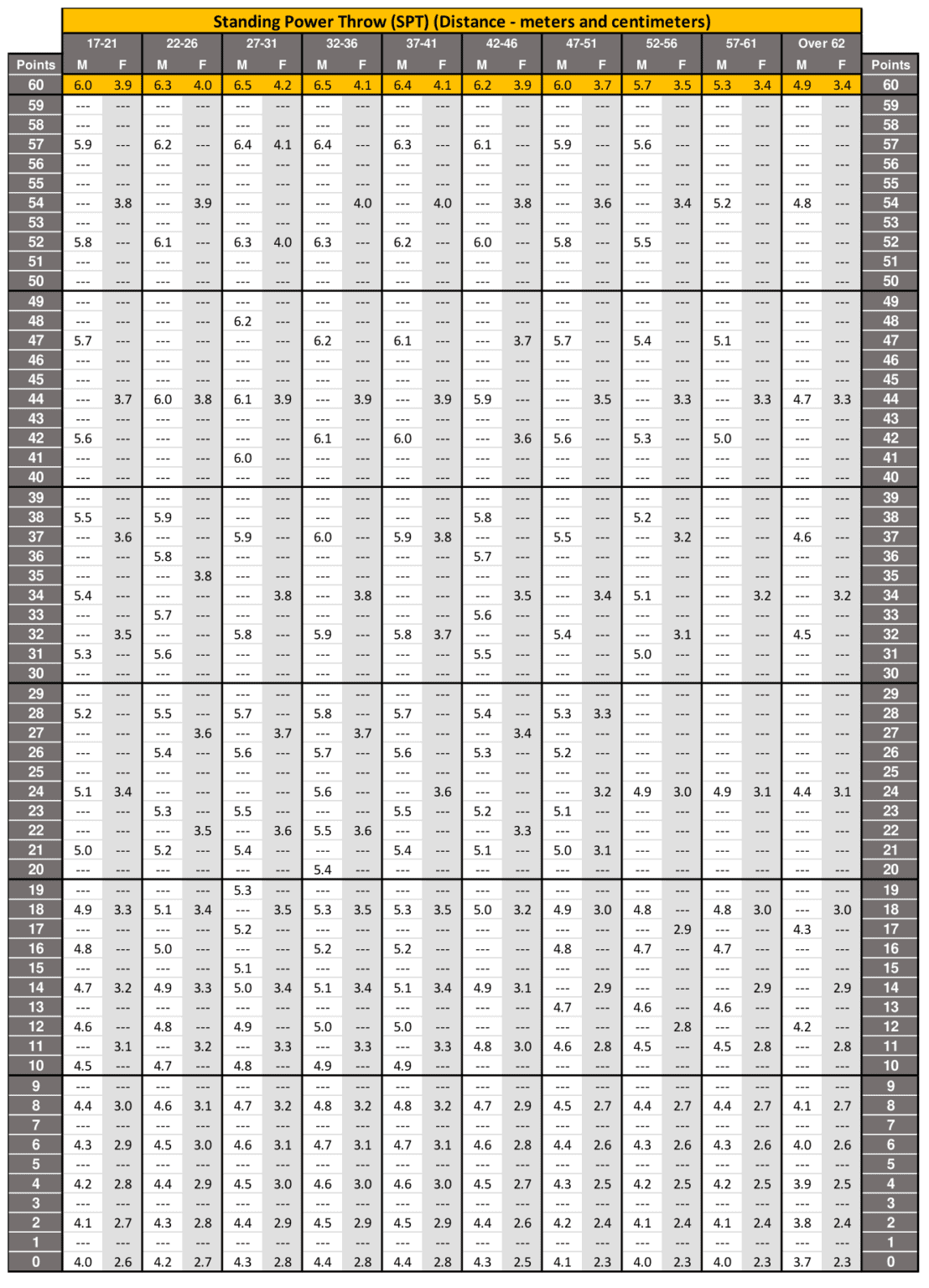 New ACFT Standards Score Chart 2024 2023 Requirements